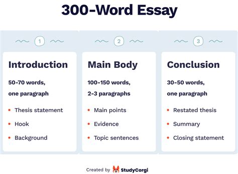 how many words are in a essay: How does the length of an essay impact its effectiveness and readability?