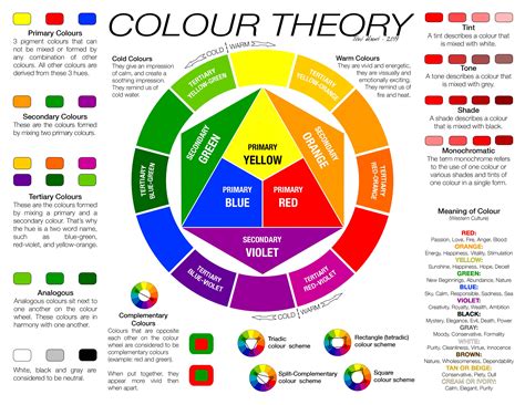 how to paint art and the importance of color theory