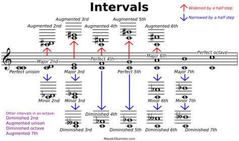 interval music definition and the role of silence in composition