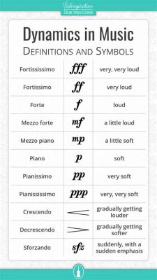 to what do dynamics in music refer? The interplay between musical dynamics and visual arts.