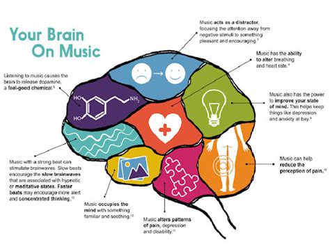 what is gain in music? how does music shape our emotions?